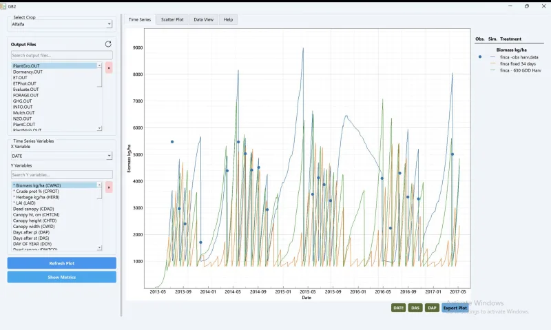 DSSAT Graphical Visualization GB2