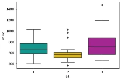 Treatment Effect Analysis