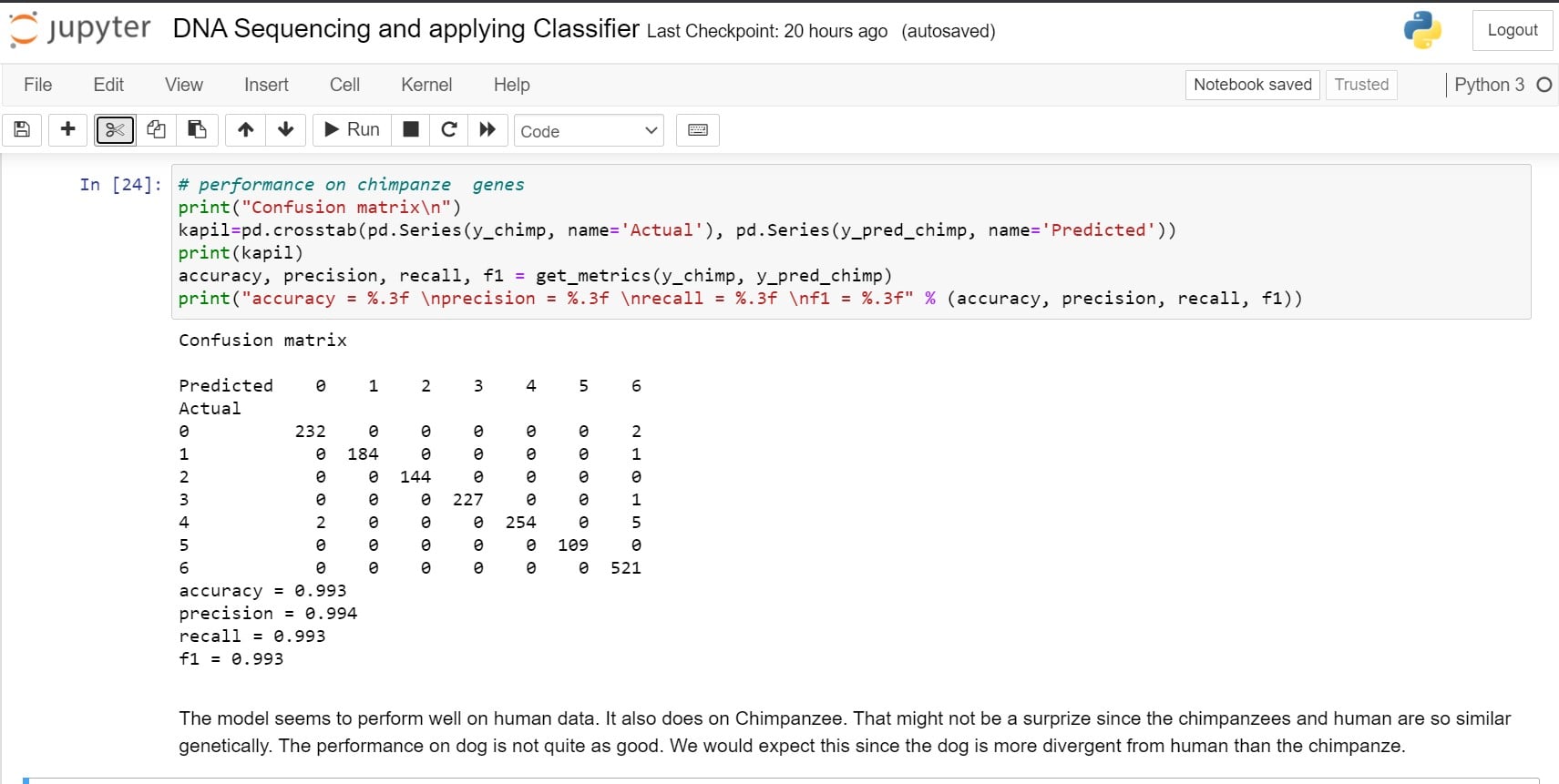 DNA Sequencing Classifier