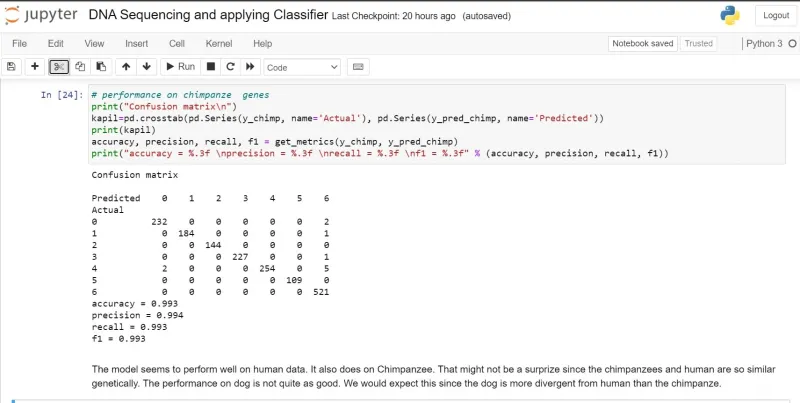DNA Sequencing Classifier