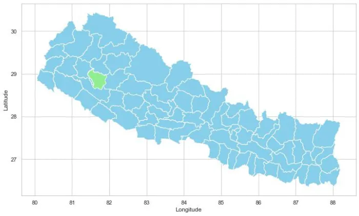 Remote Sensing Analysis