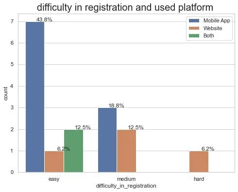 Farmer Platform Usability Survey